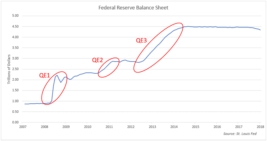 Fed Balance Sheet