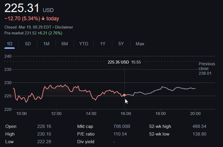 Tesla Stock Drops 51% as Violent Attacks on Dealerships Spike—Is Musk's Politics to Blame?