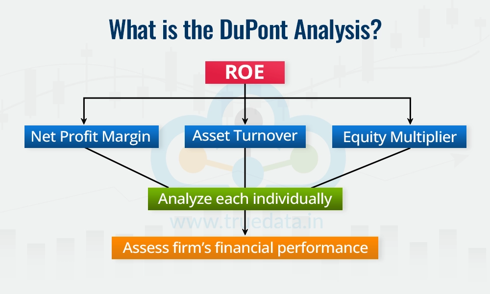DuPont Analysis | Formula and Calculation of DuPont Analysis