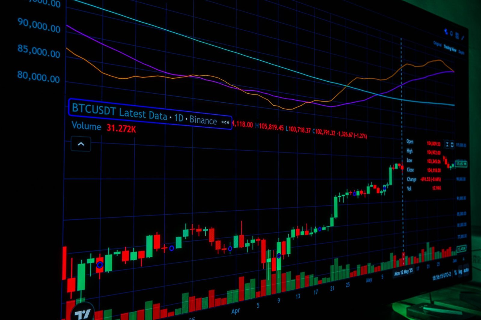 A close-up of Bitcoin trading graph showcasing market trends and data analysis.